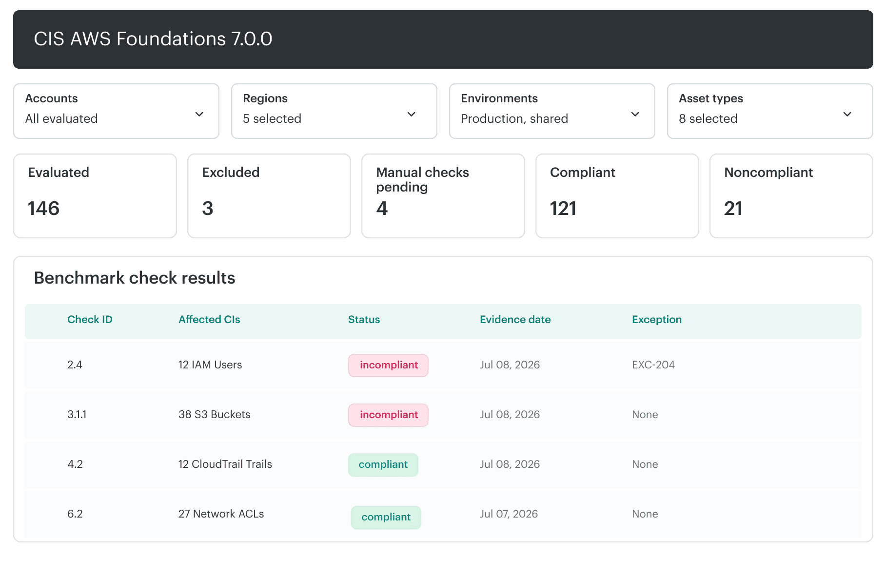 cloud security architecture review