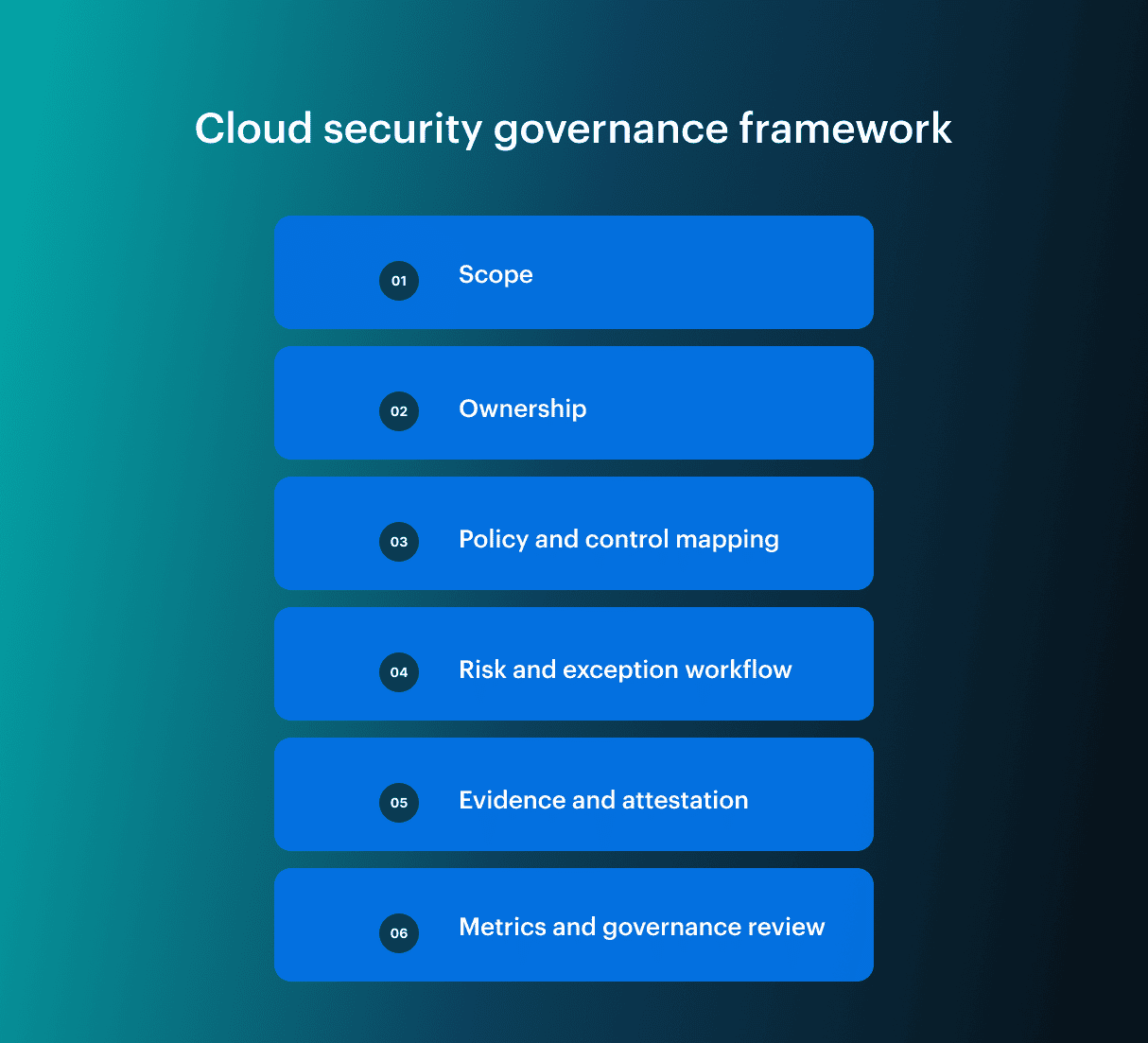 cloud security governance framework