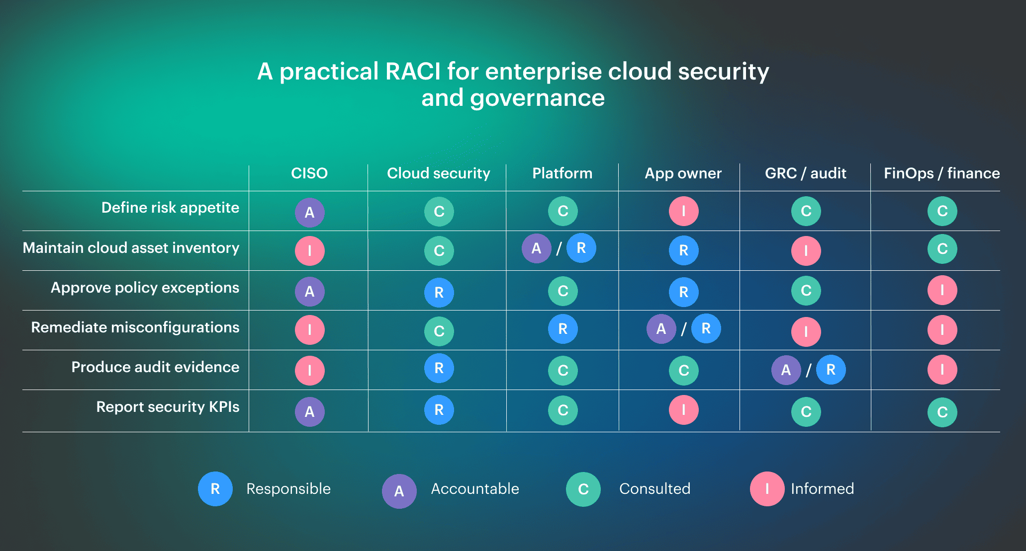 cloud-security-program