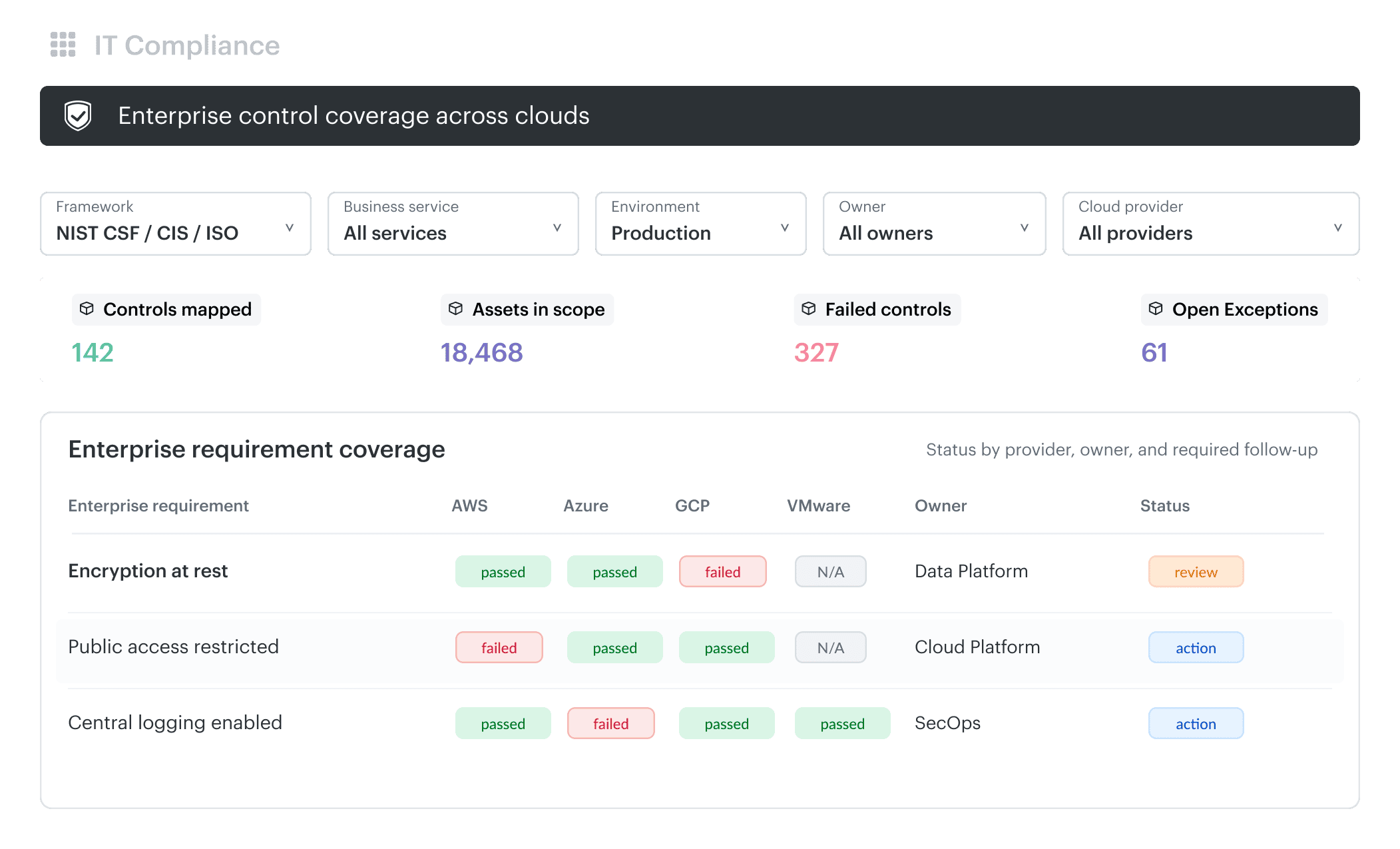 cloud-security-programs