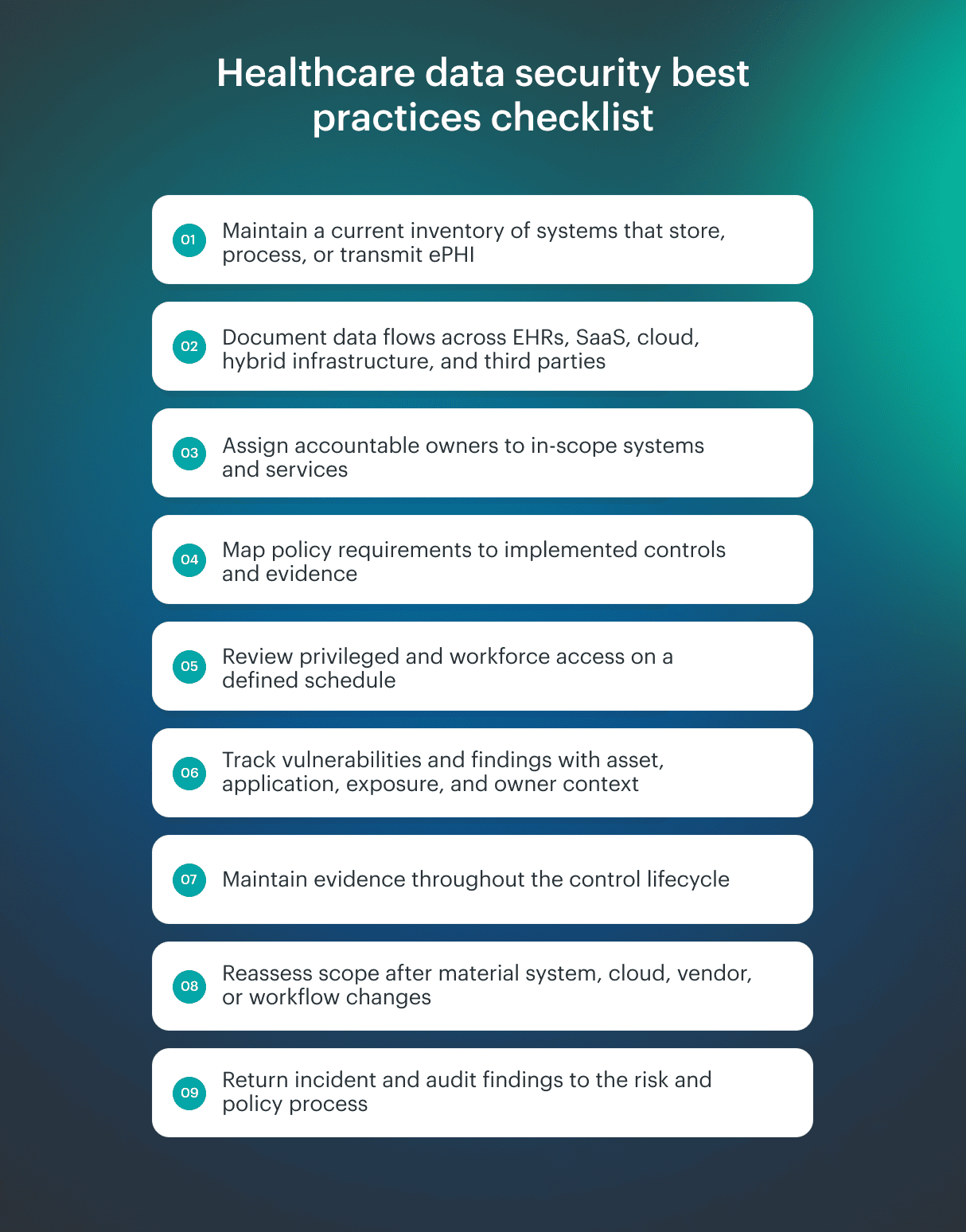data security measures implemented in healthcare