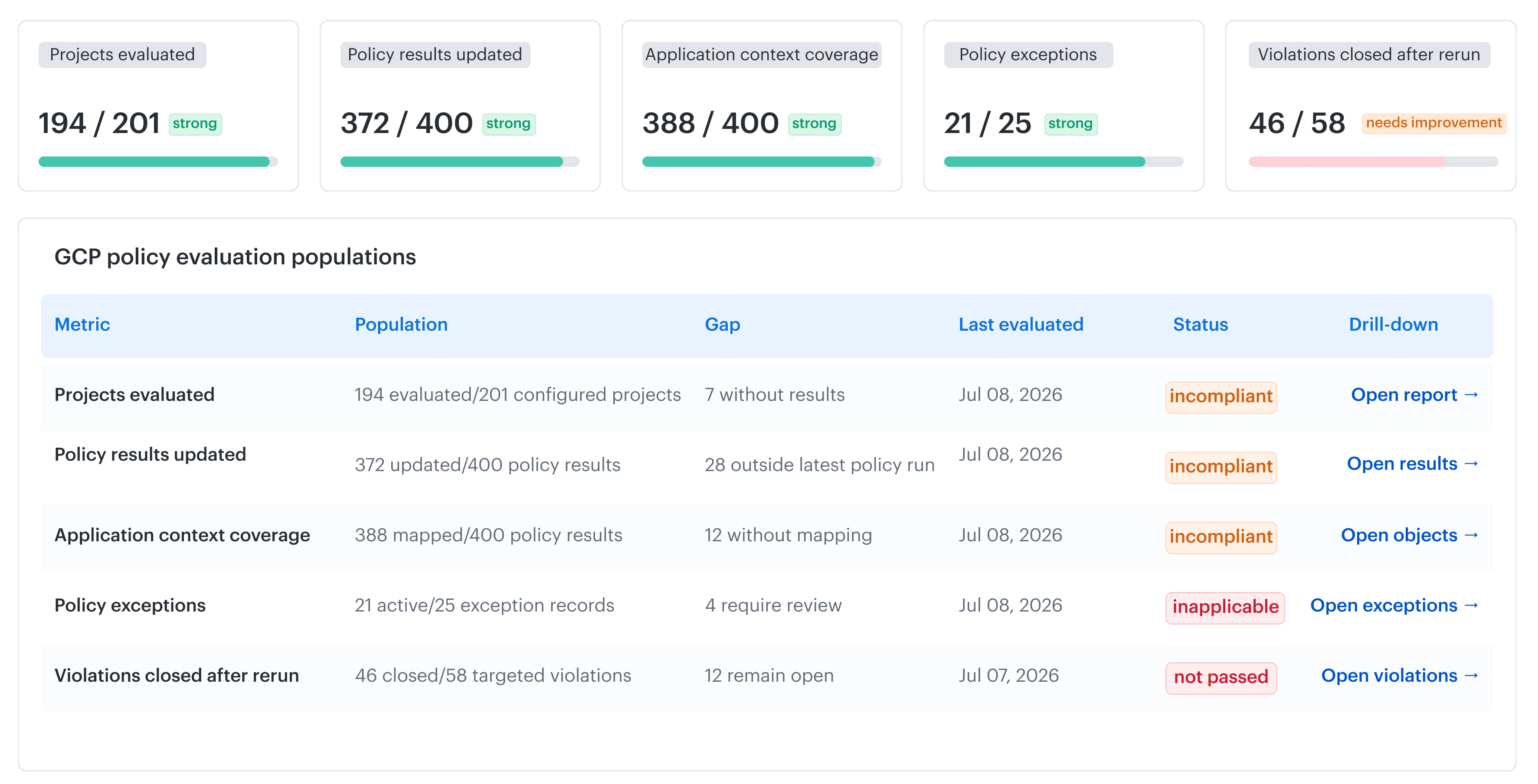 gcp security assessment