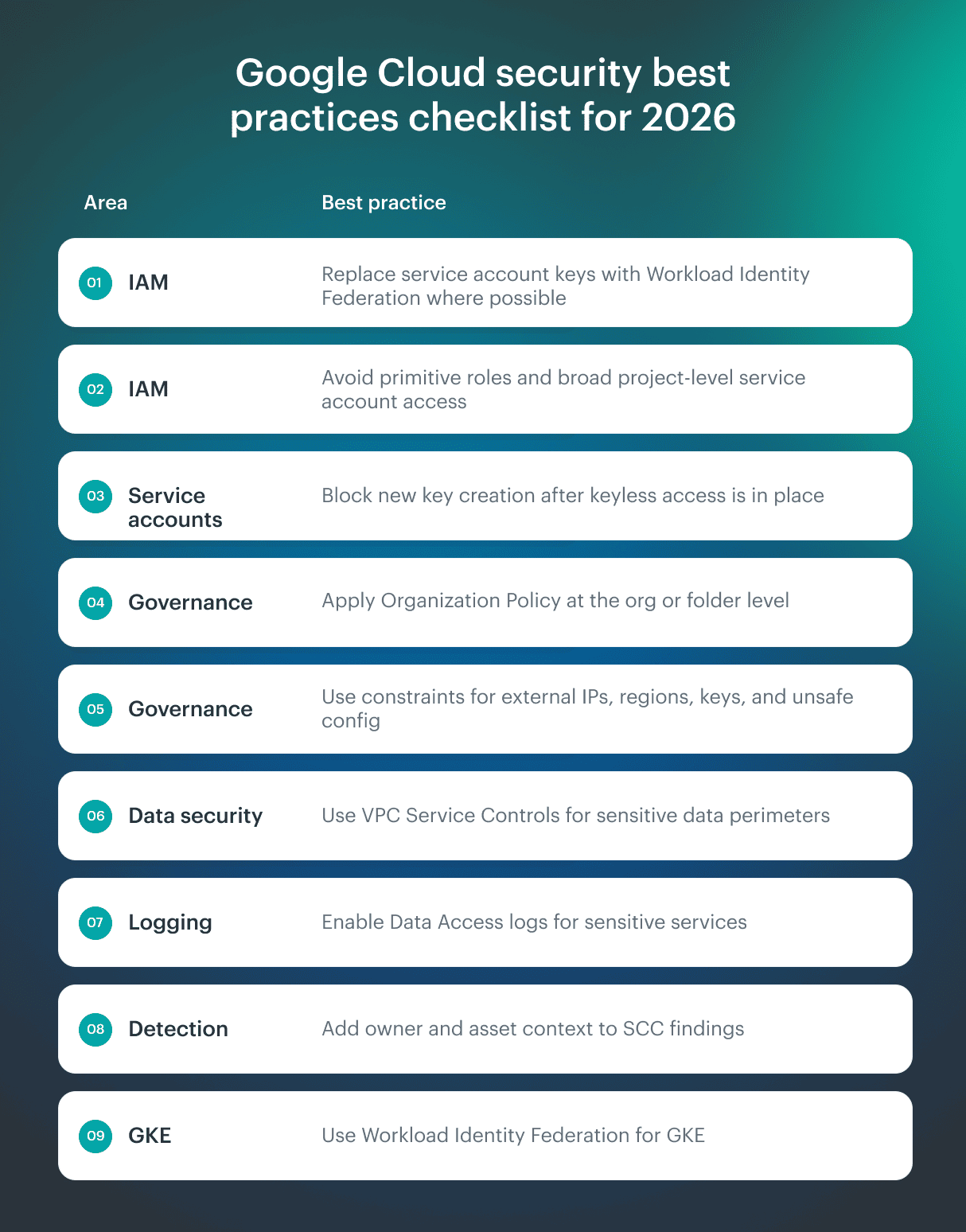 google cloud security assessment