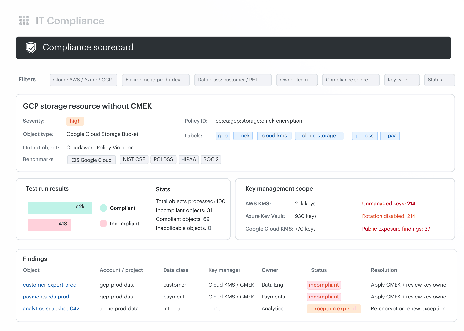 google cloud security audit