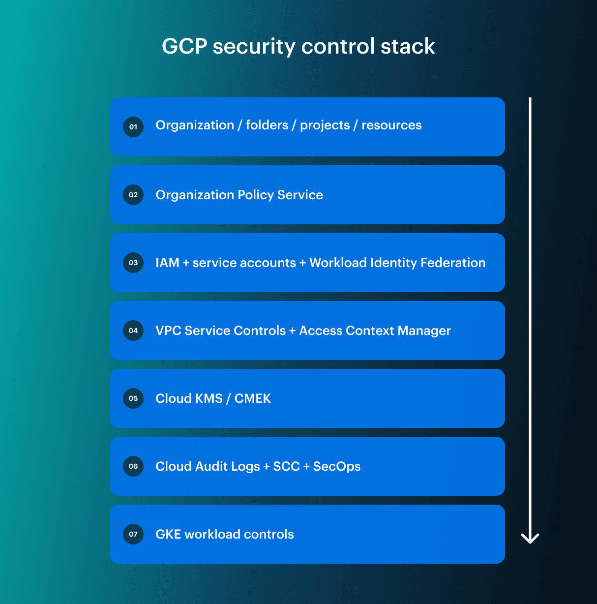 google cloud security best practices