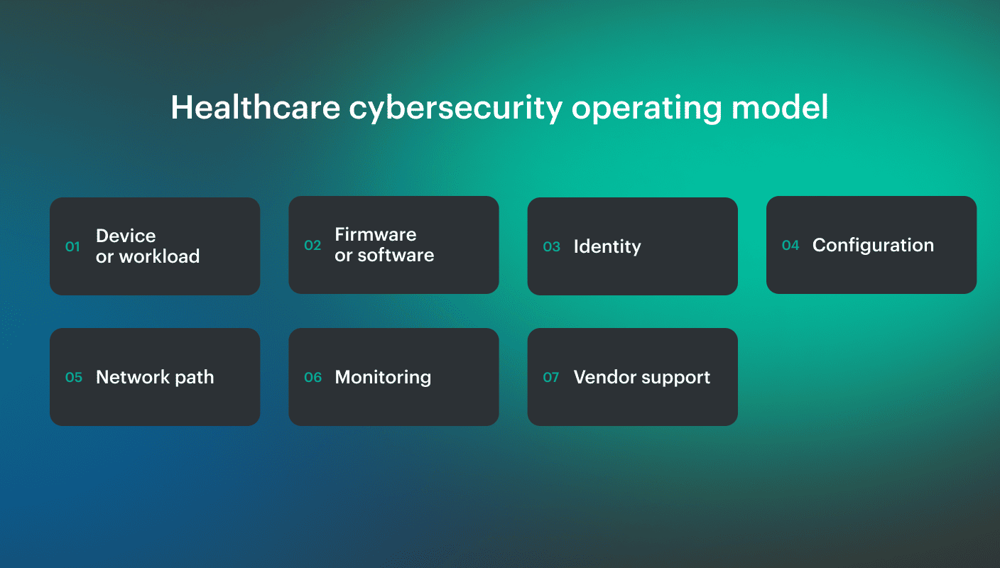 healthcare data security standards