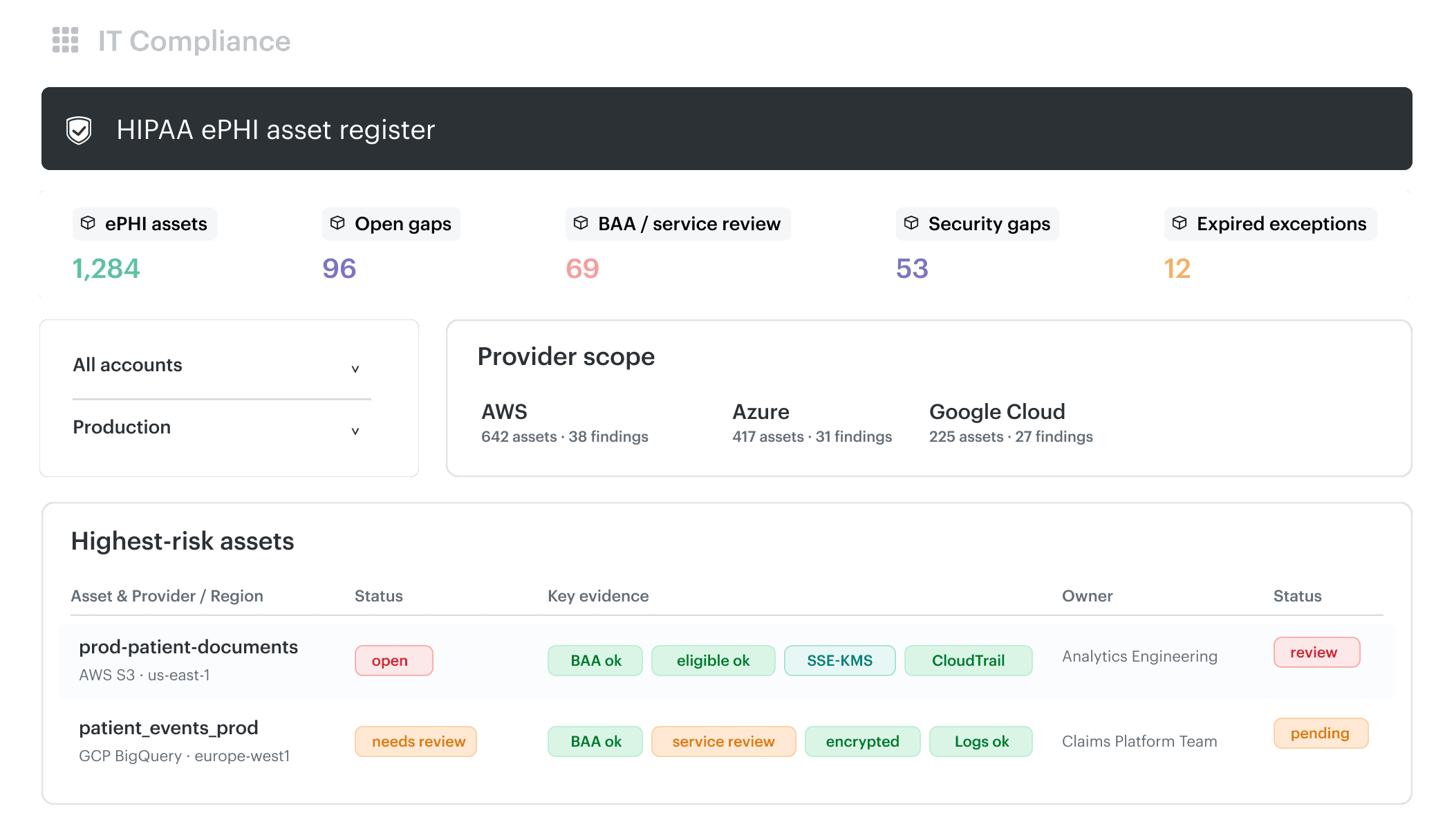 HIPAA cloud security report 3