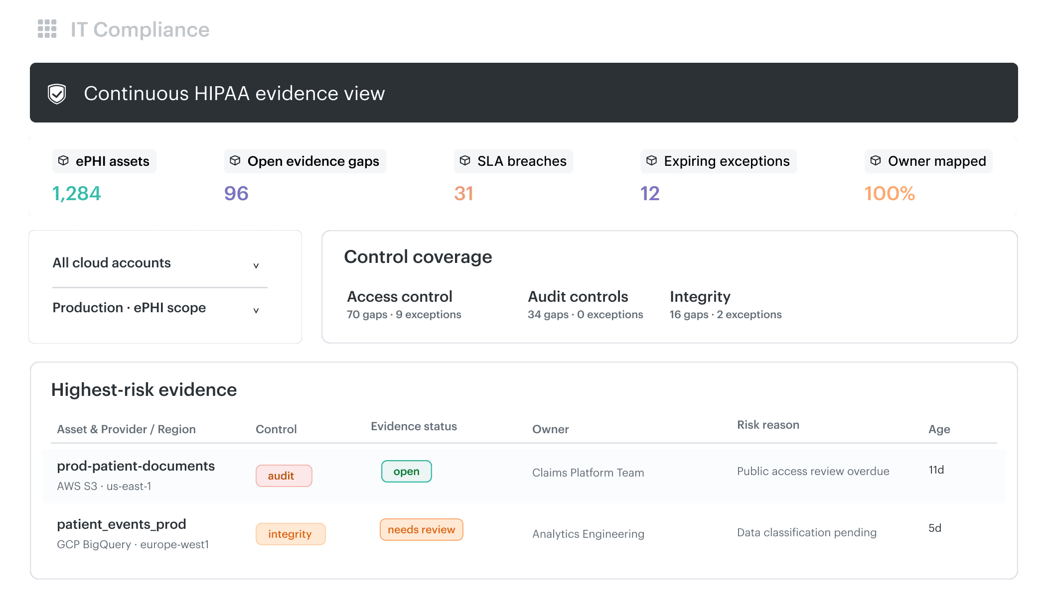 HIPAA cloud security report 2