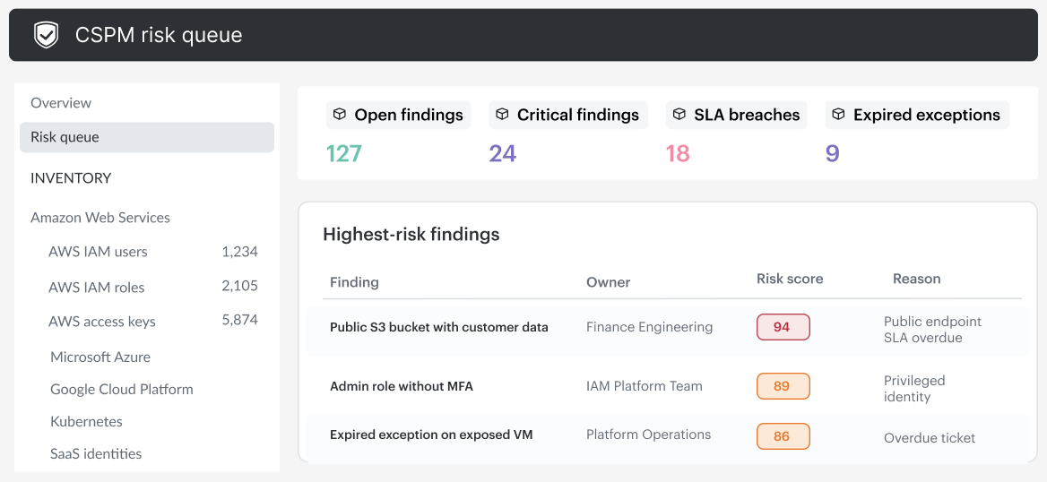 In Cloudaware dashboards, this is usually represented as a risk queue, not a raw export: finding, asset, application, environment, owner, exposure, framework, exception state, ticket age, SLA status, and risk score in the same view.