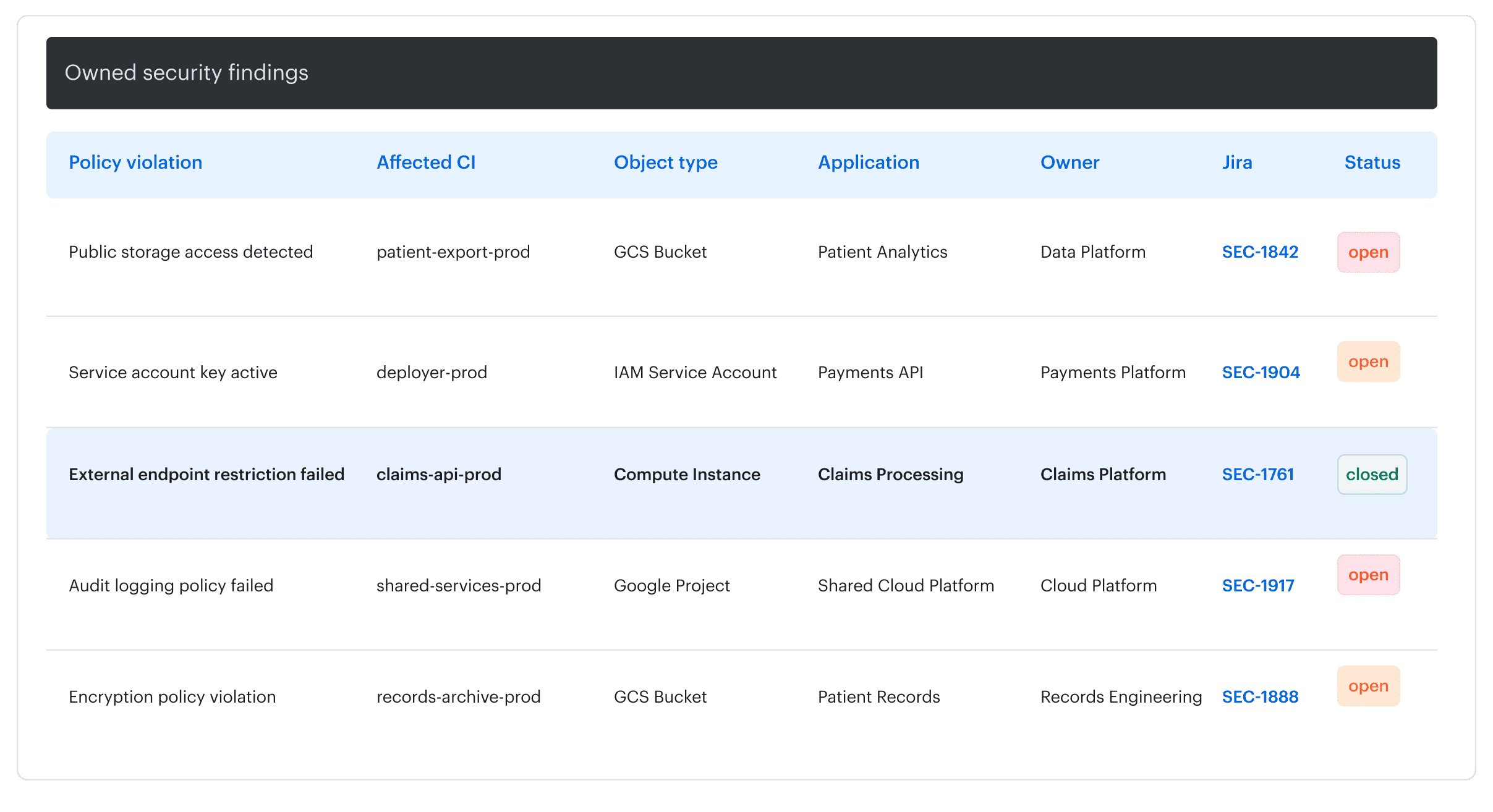 private cloud security
