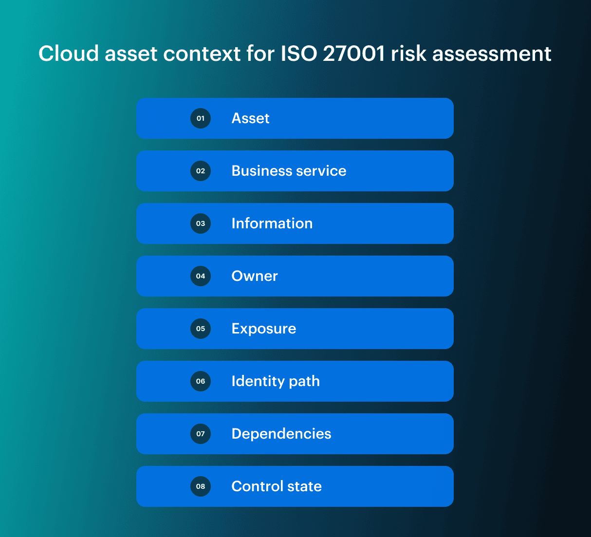 risk assessment iso 27001