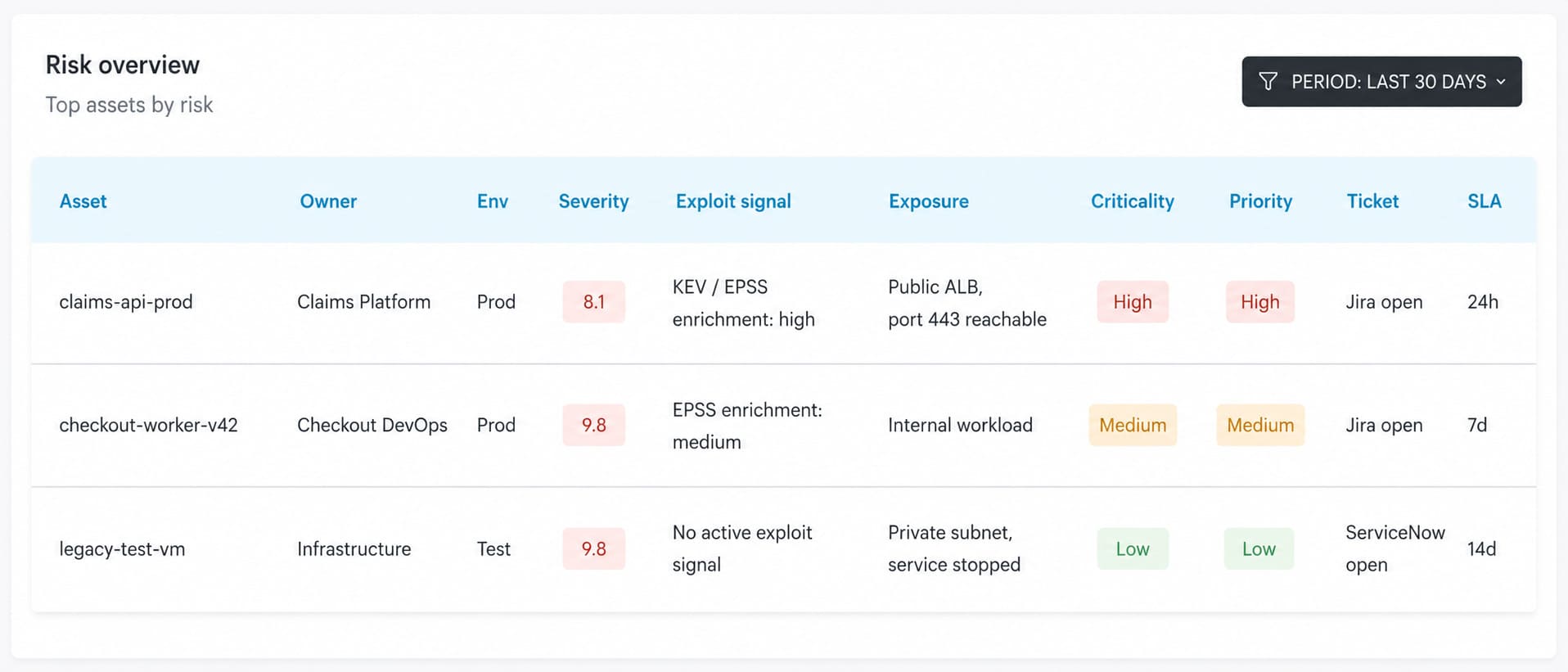 risk overview