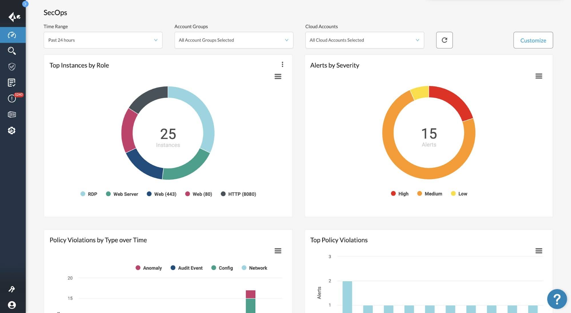 unstructured data security solution healthcare