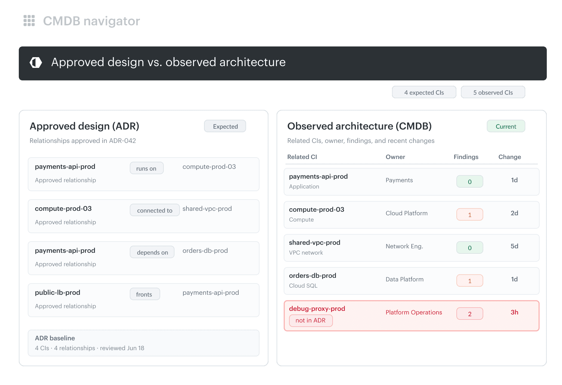 security architecture review
