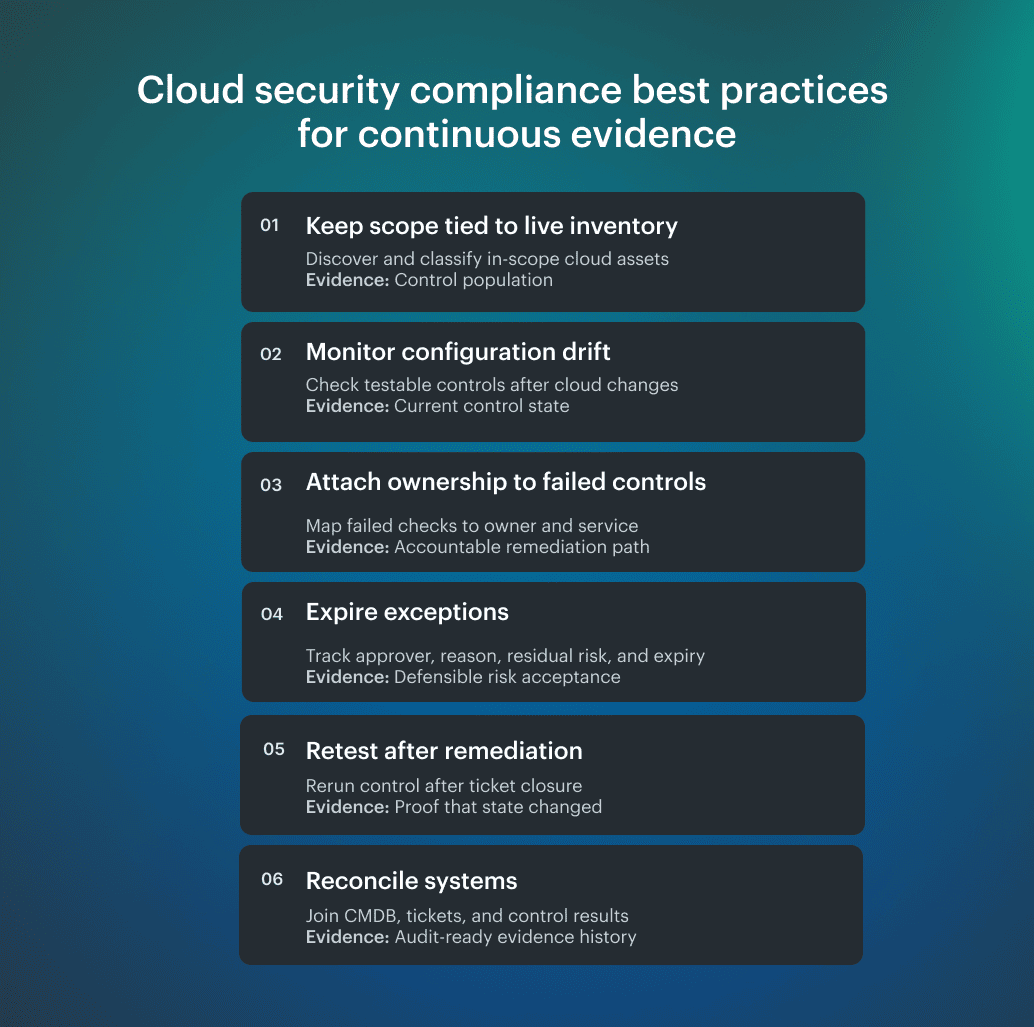 security compliance cloud