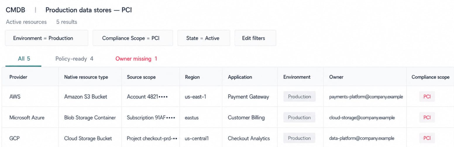 Cloudaware public cloud data security report