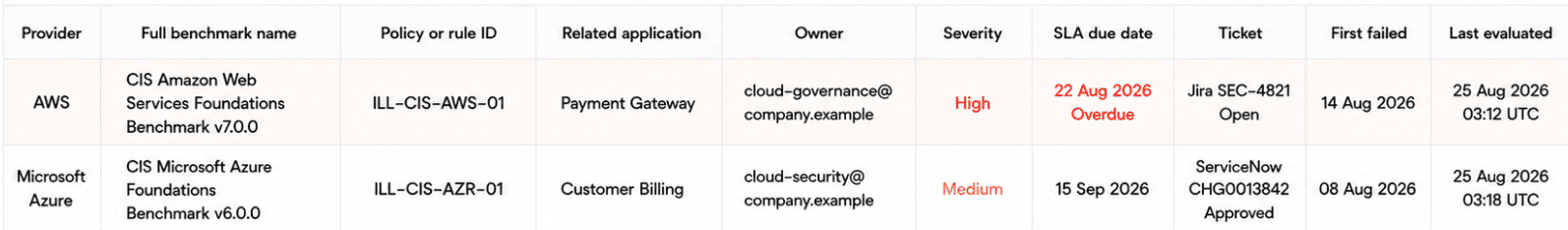 public cloud data security report