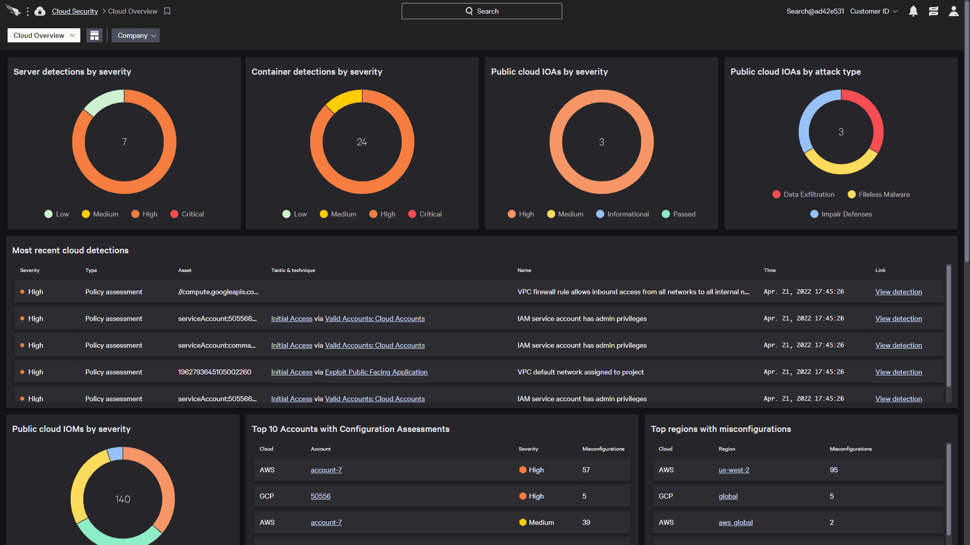 CrowdStrike Falcon CNAPP