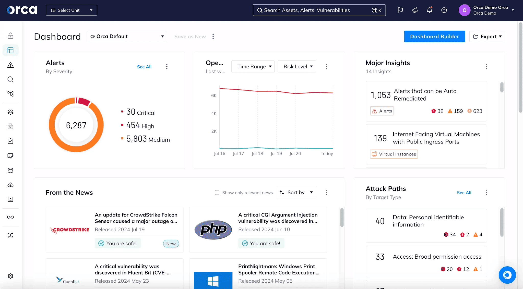 Orca Security CNAPP tools 