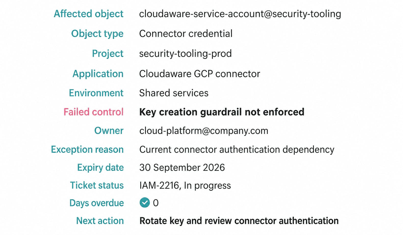 Cloudaware report