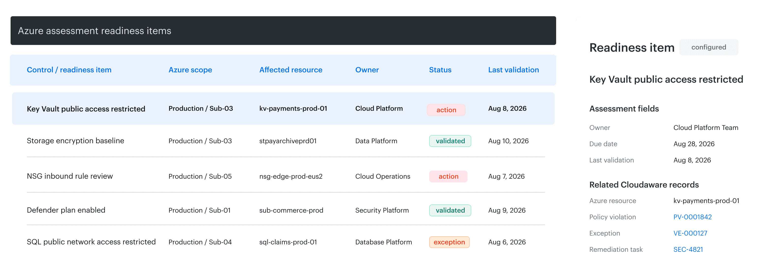 azure security assessment checklist