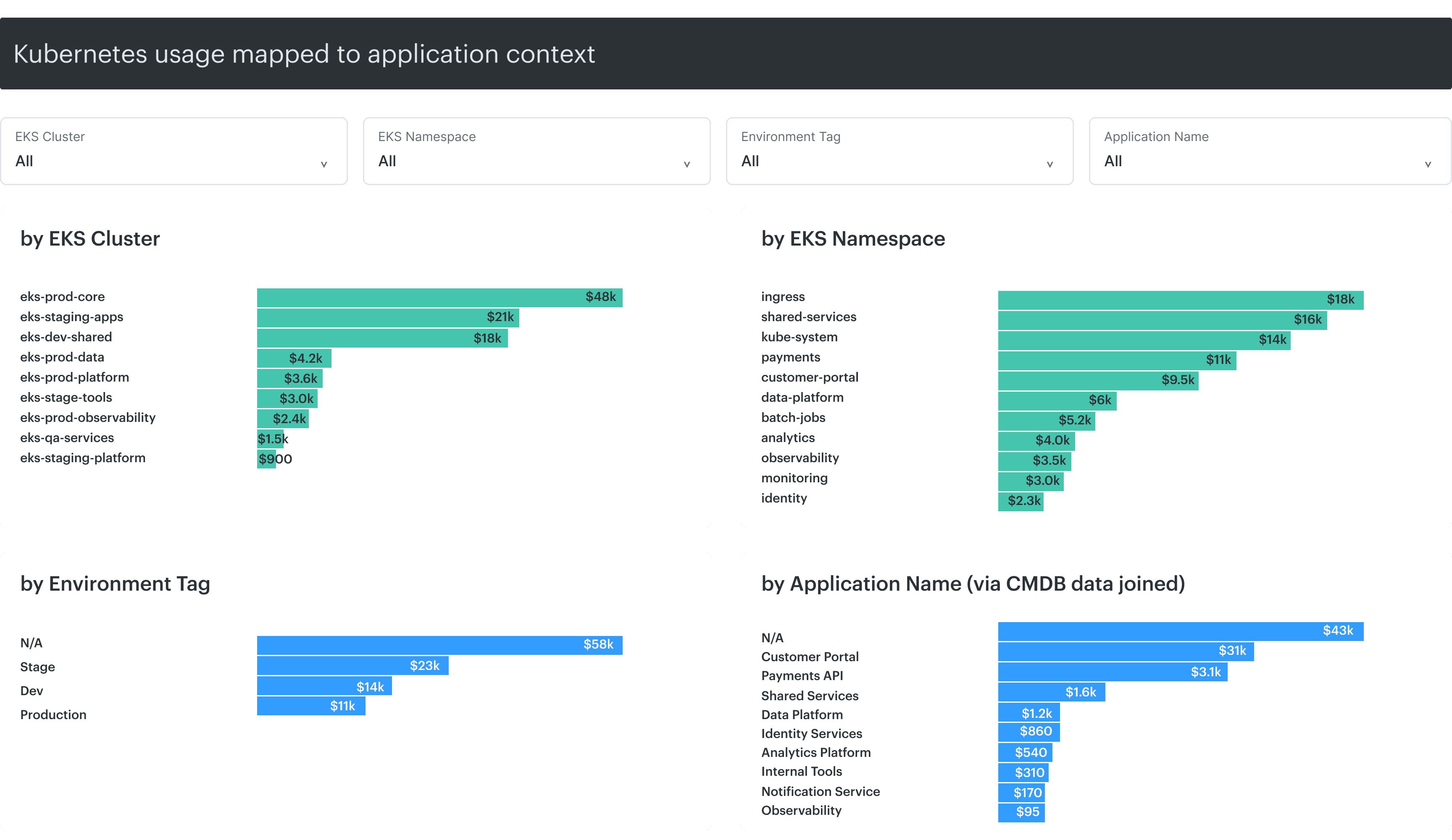 best practices for kubernetes security in cloud