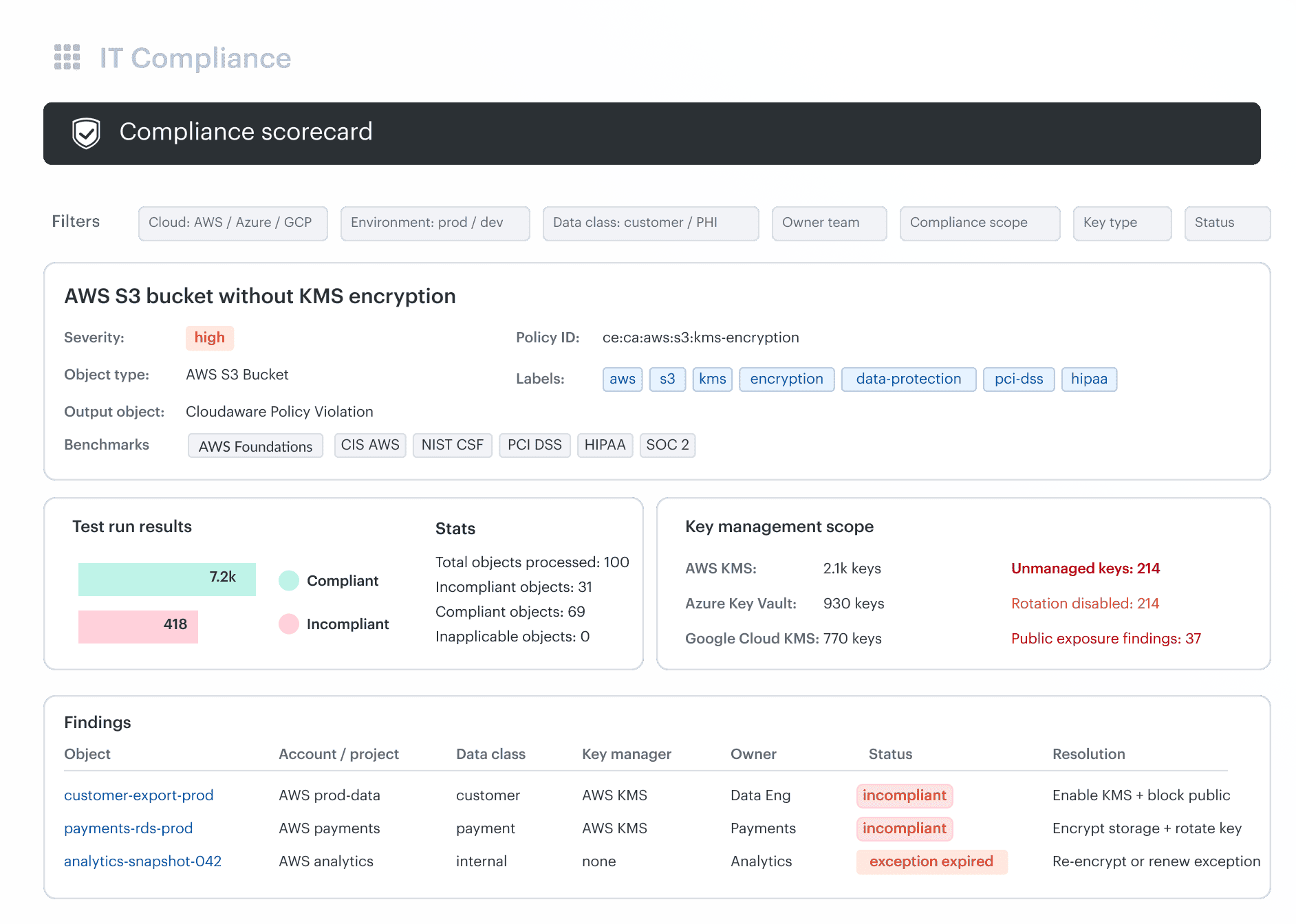 cloud migration data security best practices 