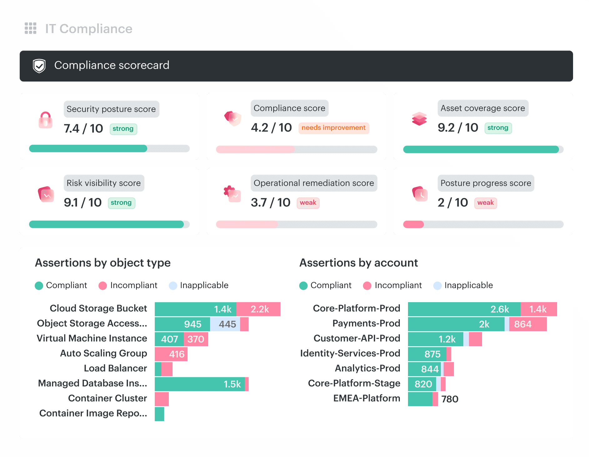 microsoft cloud security posture management