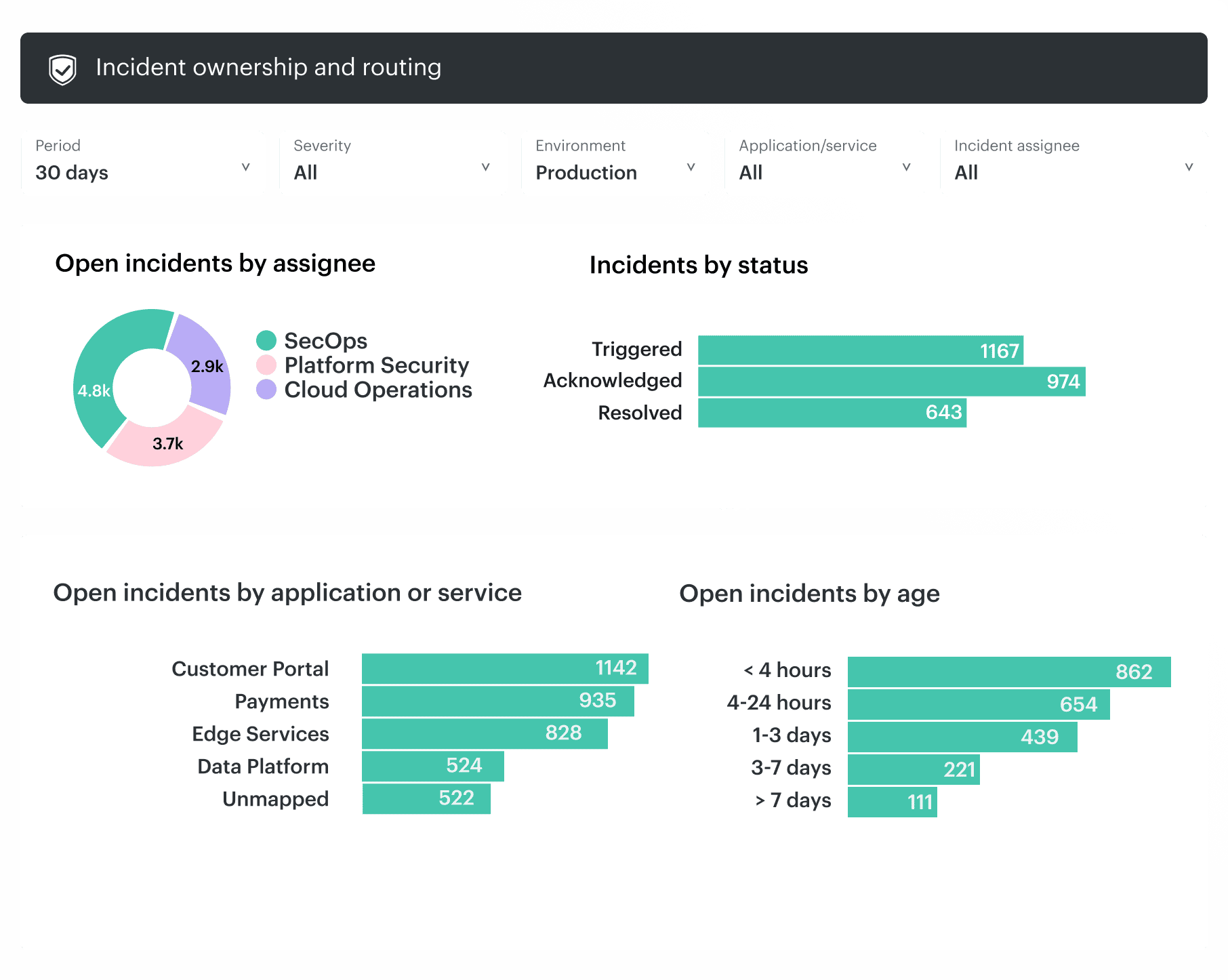cloud security monitoring