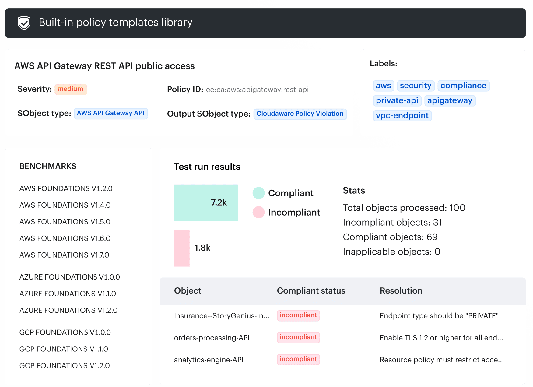 cloud security observability tools