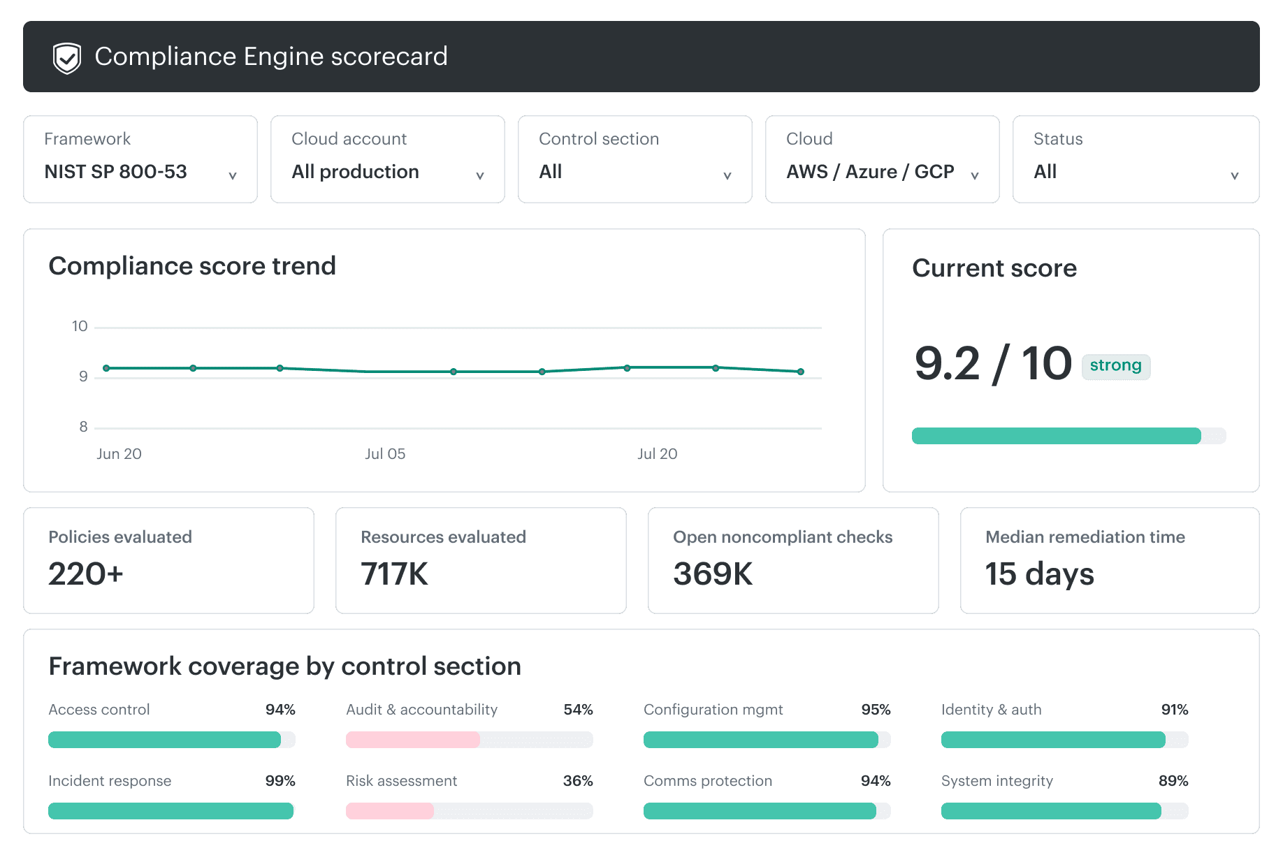 cloud security strategy for enterprise