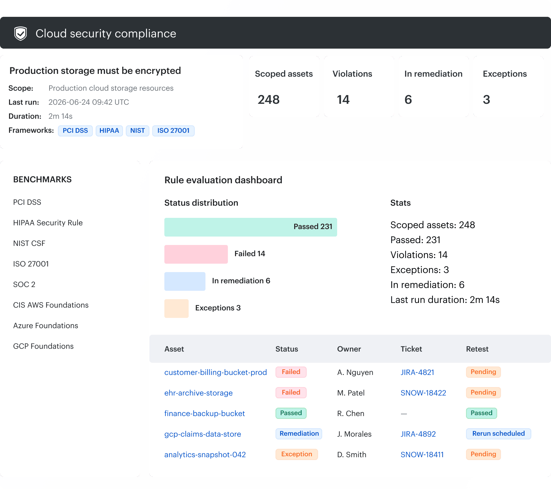 cloud security visibility