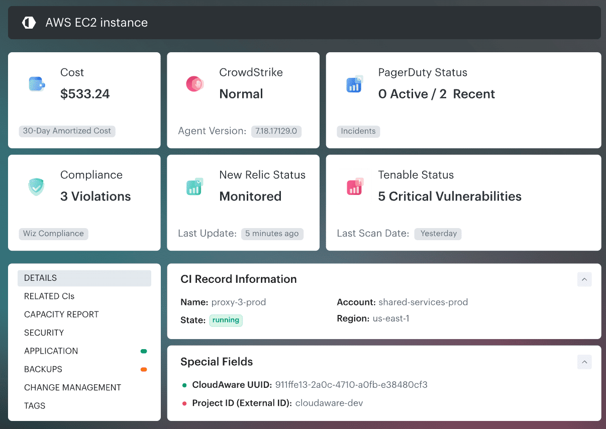 Cloudaware ec2 data