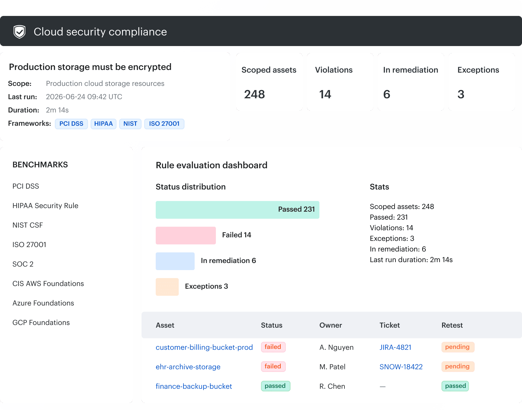 data security best practices for cloud solutions