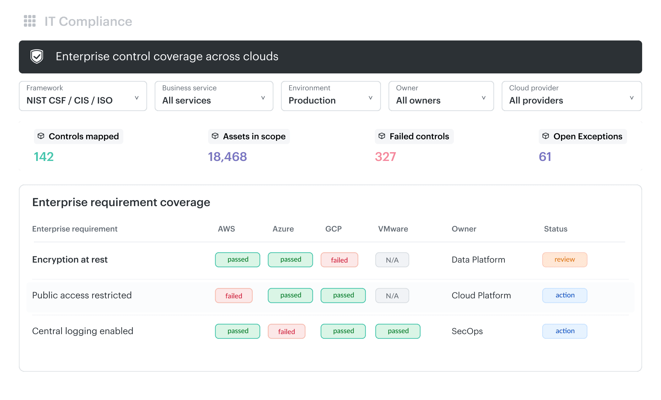 enterprise cloud security