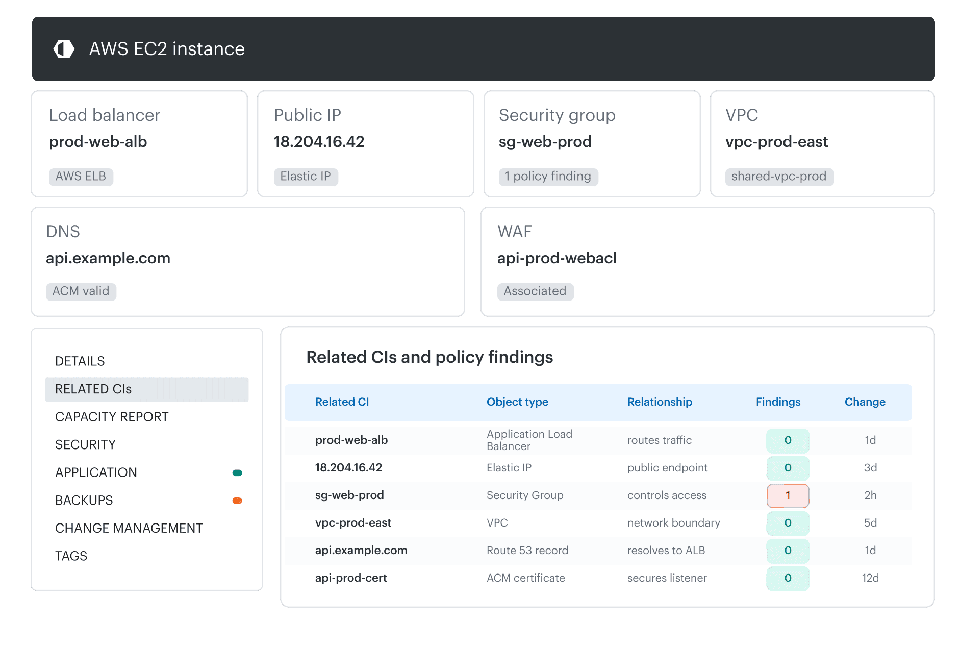 hybrid cloud observability
