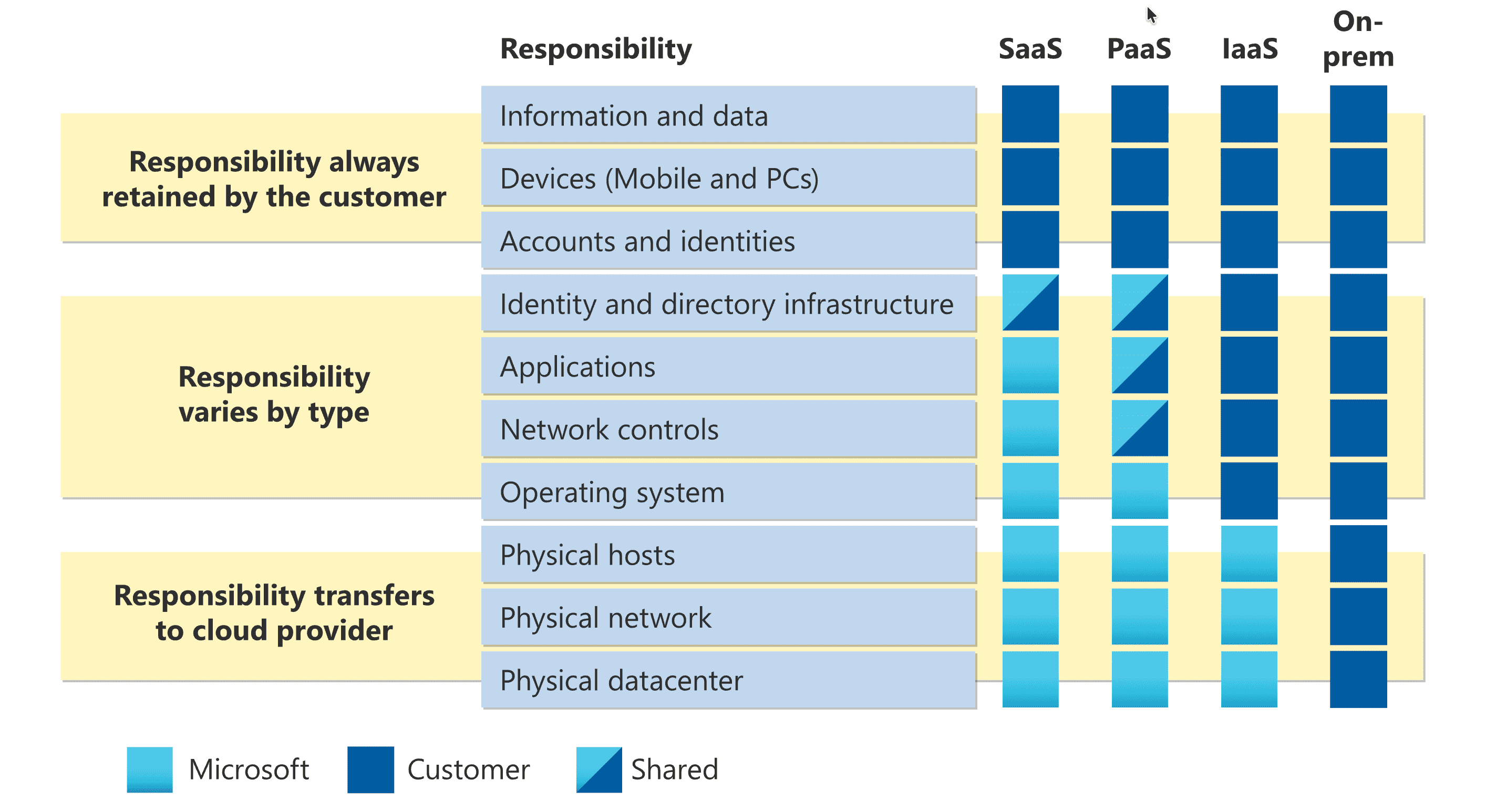 ISO 27017 cloud security controls