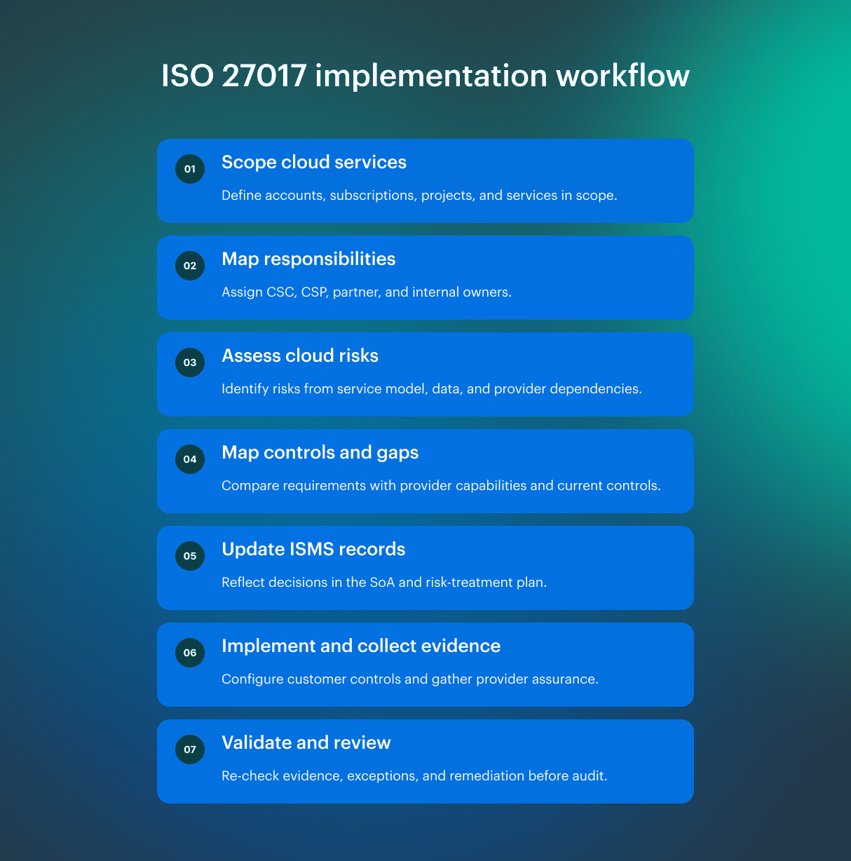 ISO 27017 logging and monitoring evidence