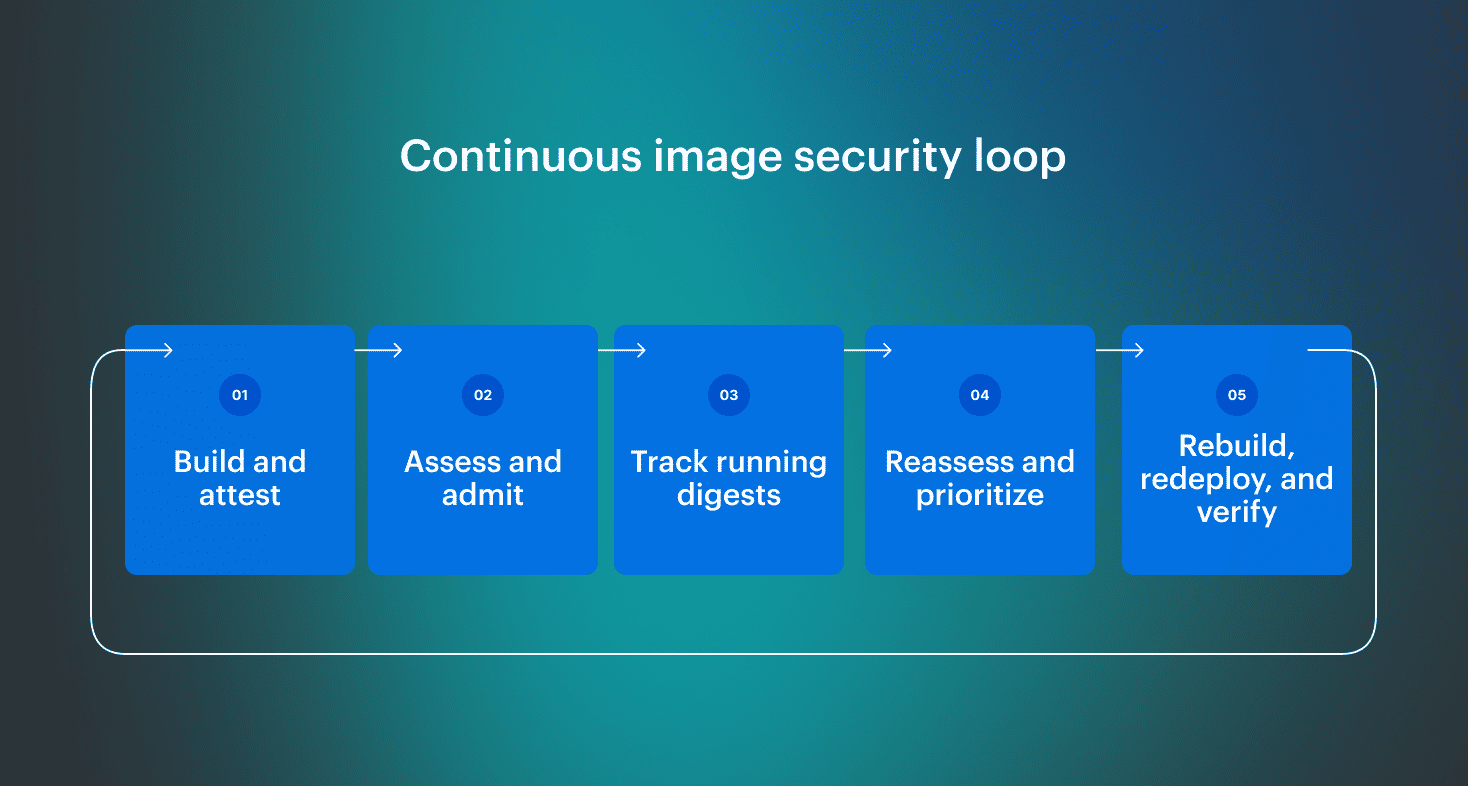 kubernetes security best practices cloud