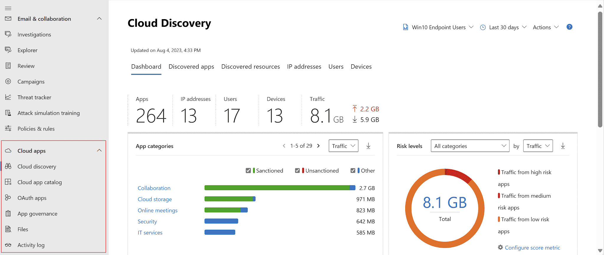 Microsoft CNAPP