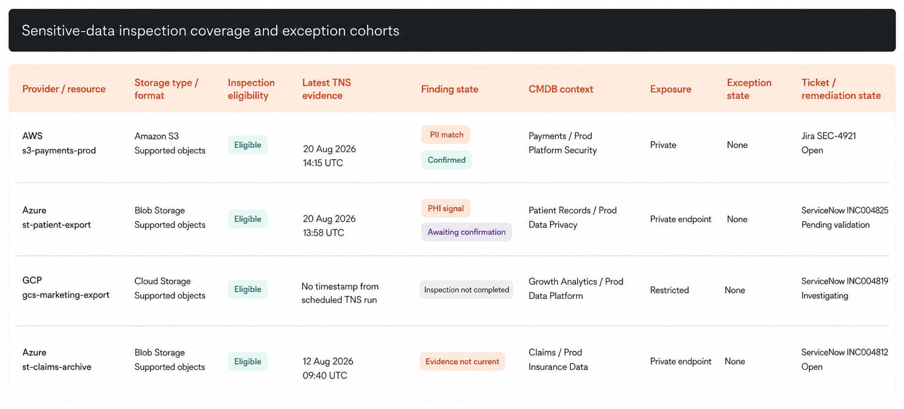 data security and privacy in cloud computing report
