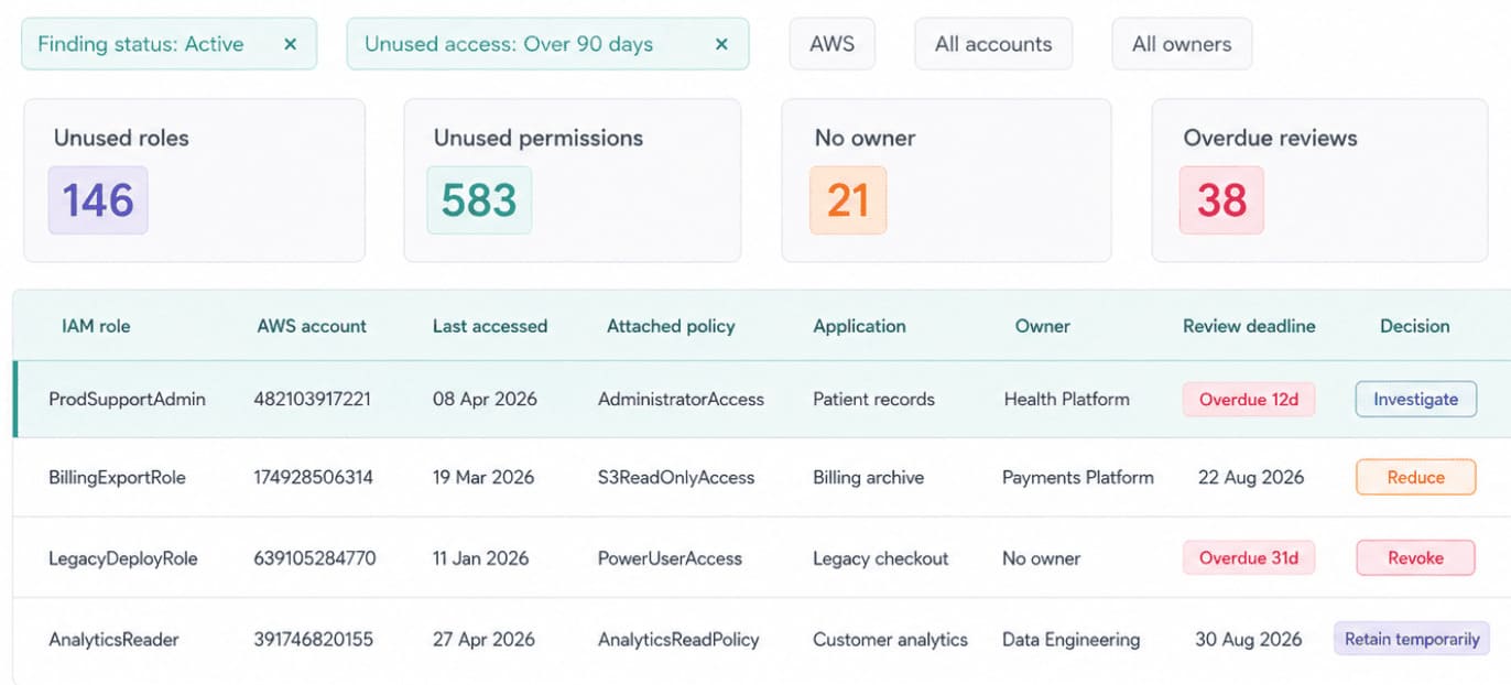 Cloudaware dashboard