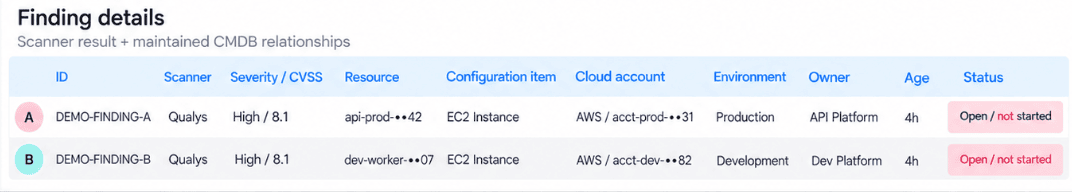 Vulnerability analysis dashboard in Cloudaware