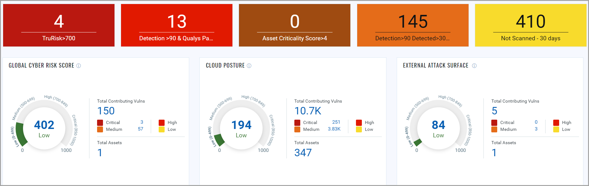 Qualys cloud vulnerability management