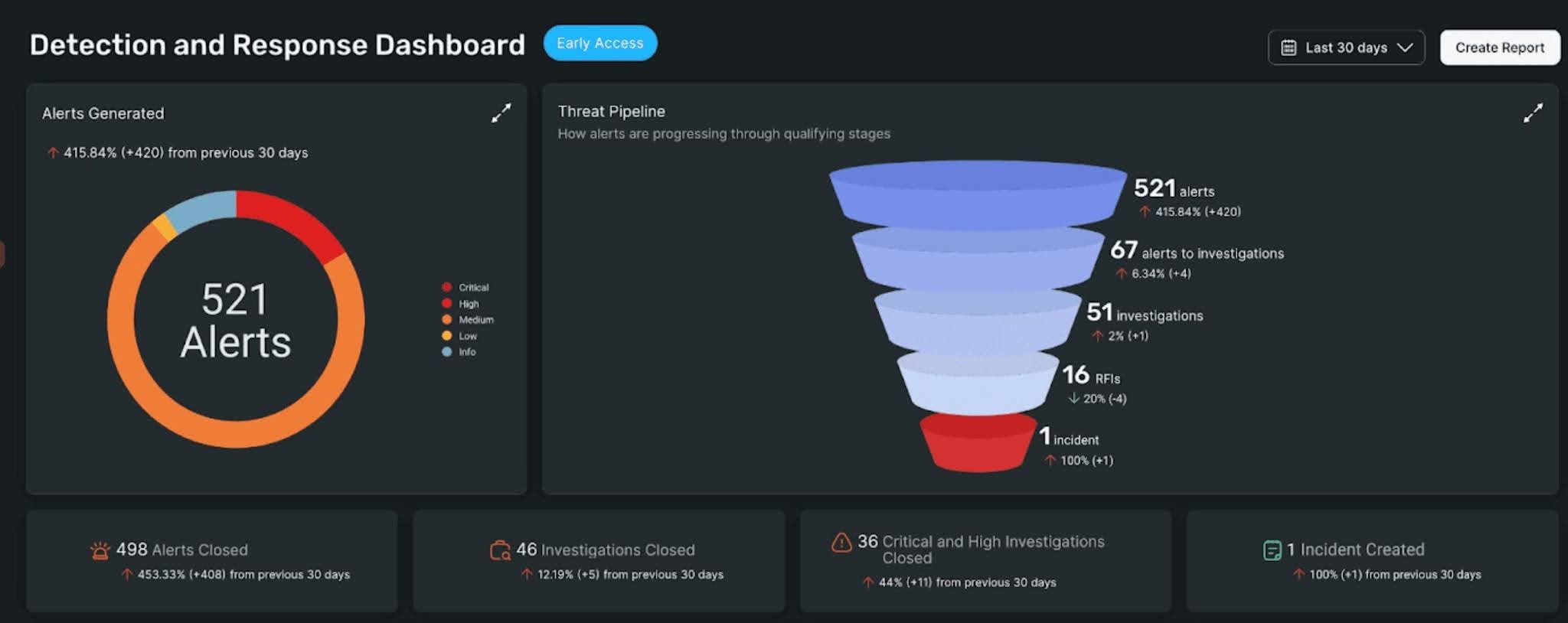 Rapid cloud-vulnerability-screenshot 
