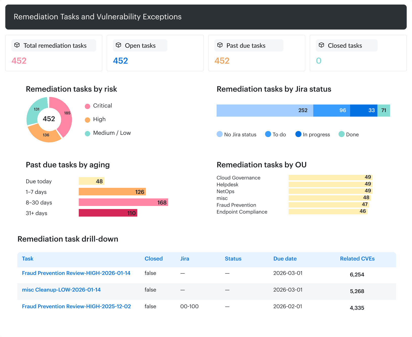vulnerability management maturity model