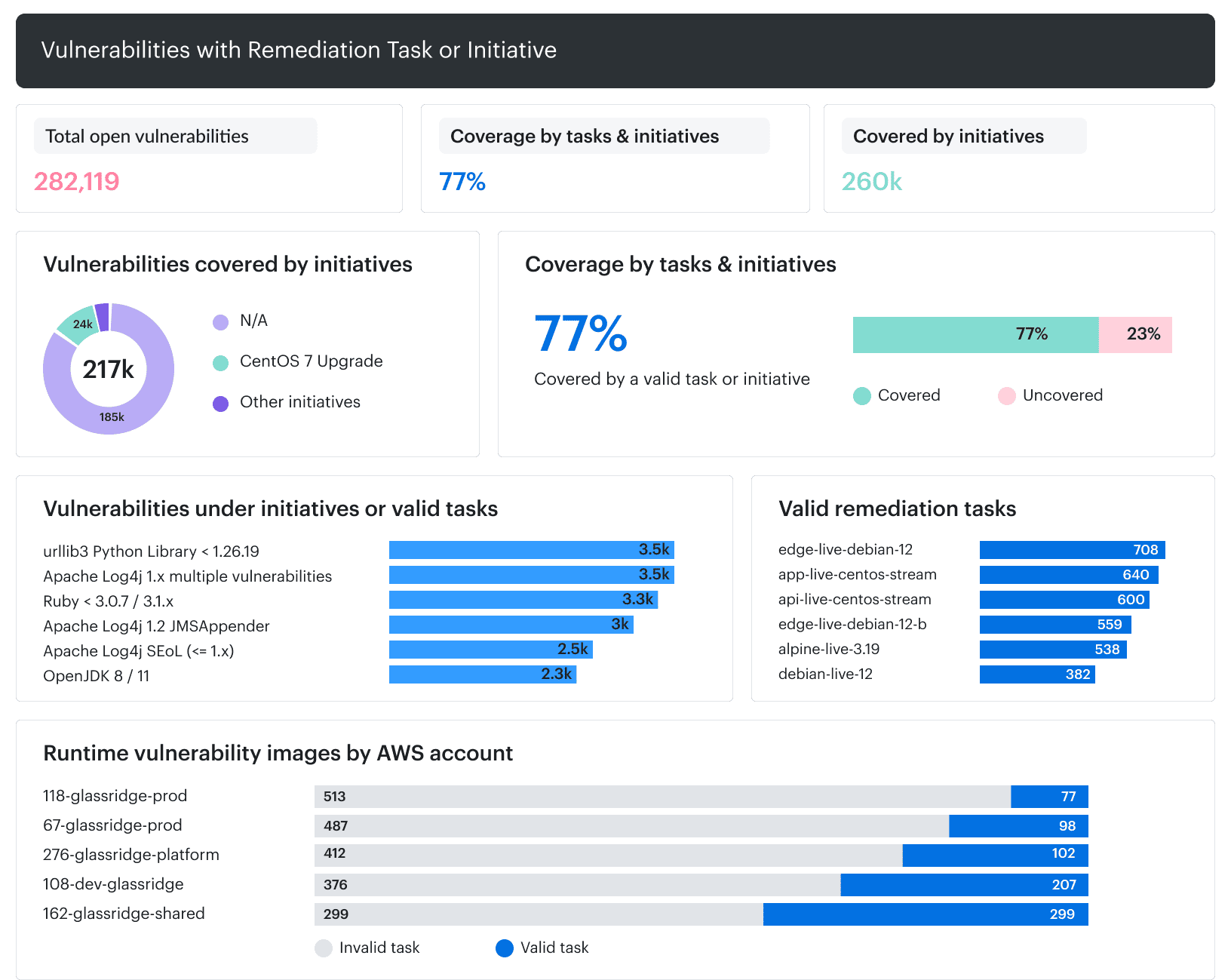 vulnerability management plan