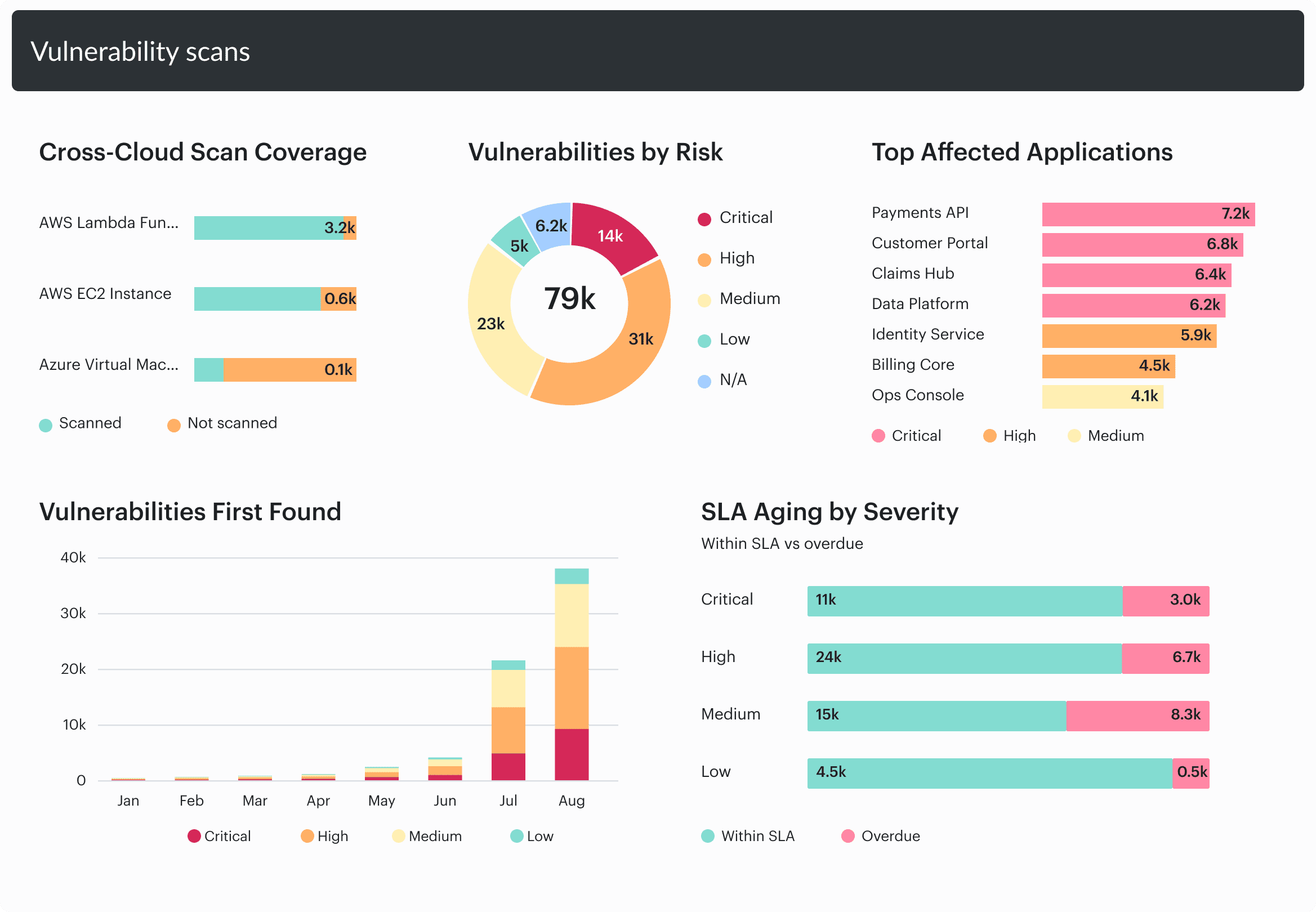 vulnerability management program