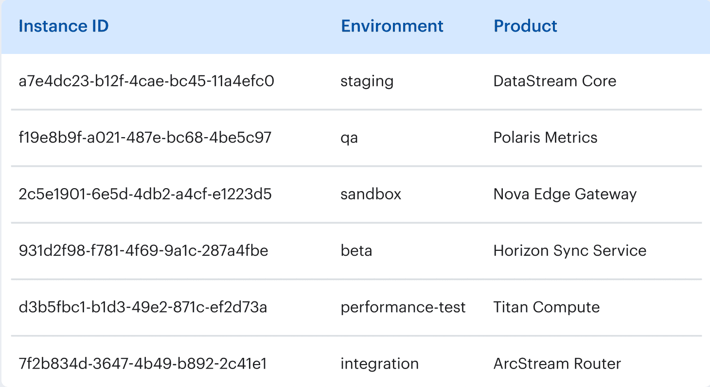 Cloudaware dashboard