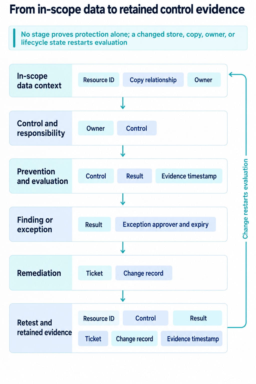 Cloud Data Security